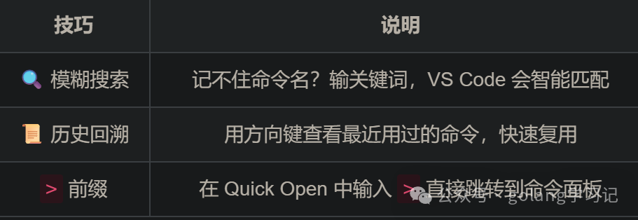 VS Code命令面板使用技巧表