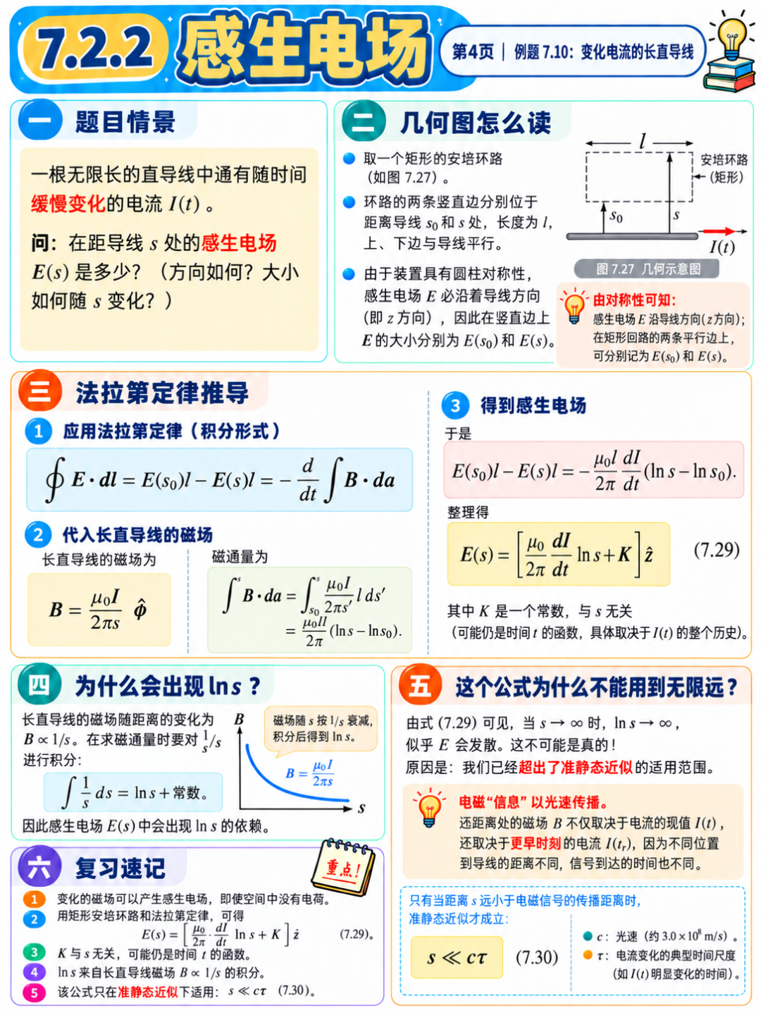 变化电流长直导线感生电场例题图