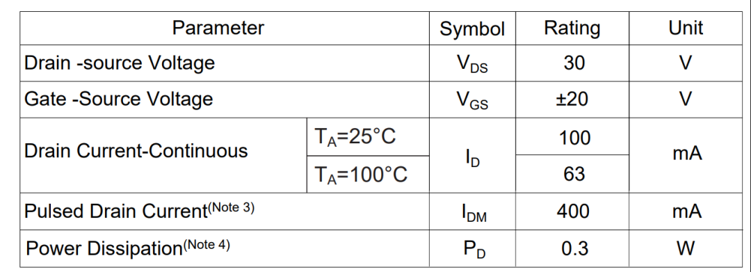 MOSFET 绝对最大额定值参数表