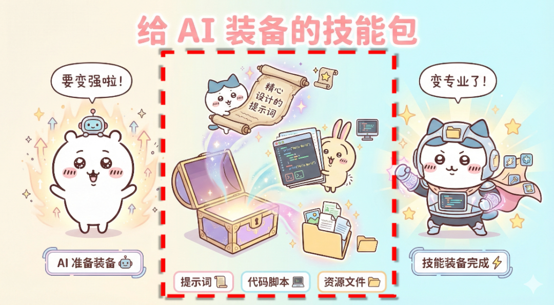 给AI装备技能包的卡通示意图