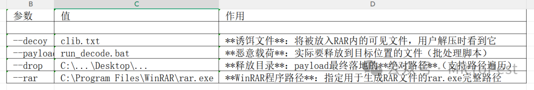 POC脚本参数说明表