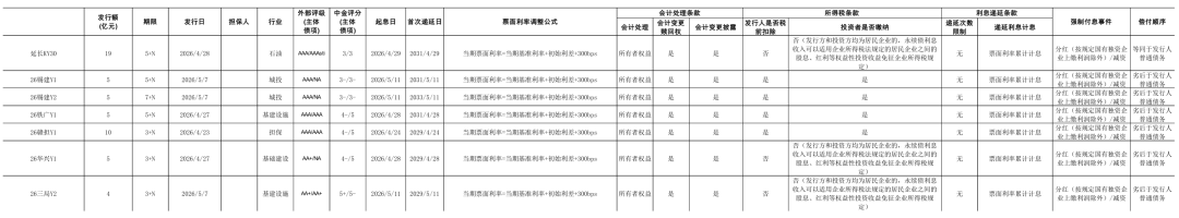 永续债偿付顺序及担保措施解析表