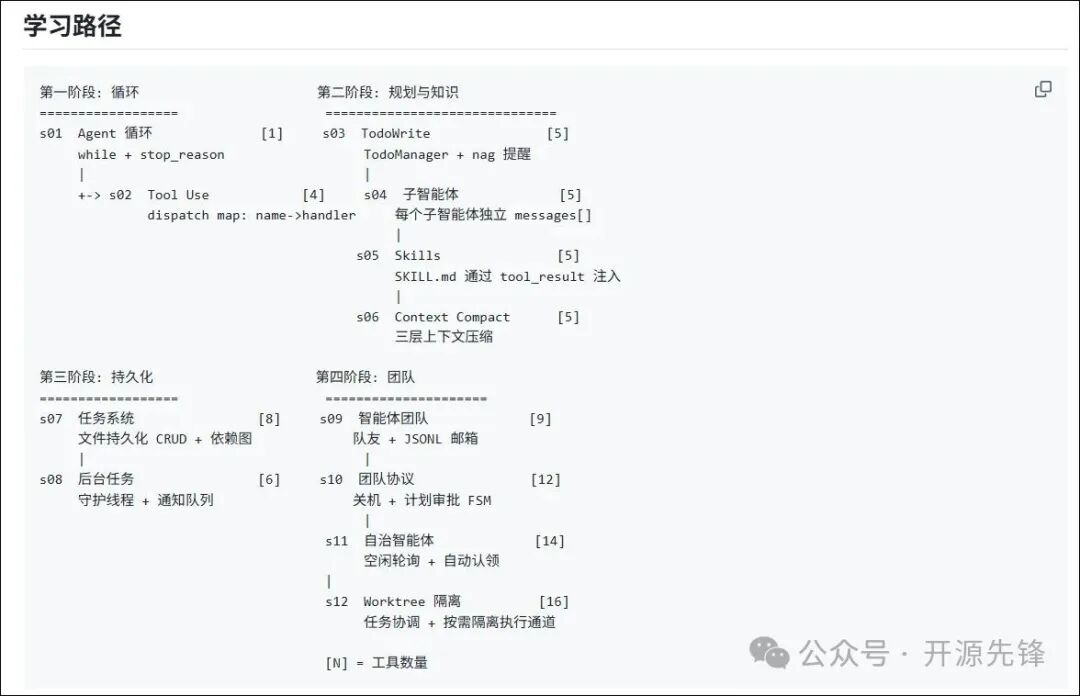 完整学习路径图