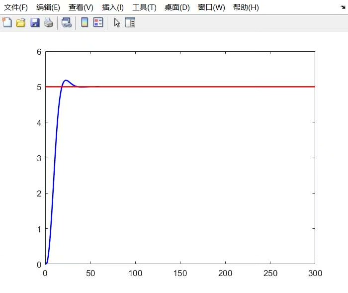 差速底盘MPC轨迹跟踪：基于Simulink的横纵向联合控制仿真实现 - 图片 - 6