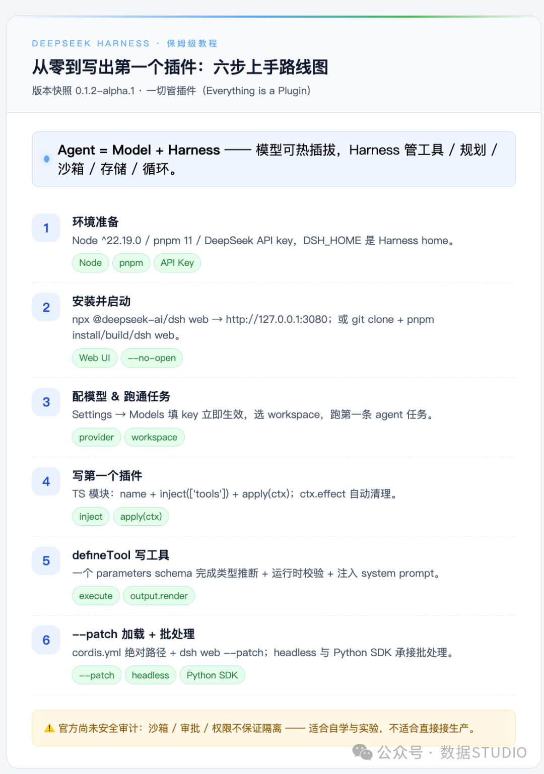 DeepSeek Harness 六步上手路线图