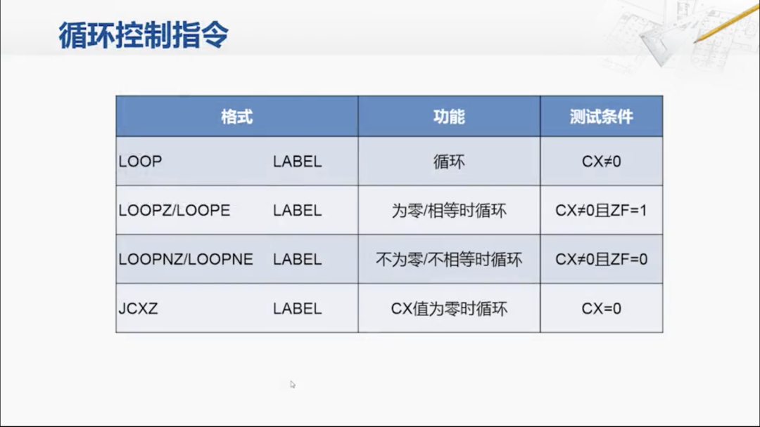 x86指令集底层原理：串操作、循环控制与BCD运算汇编实战解析 - 图片 - 10