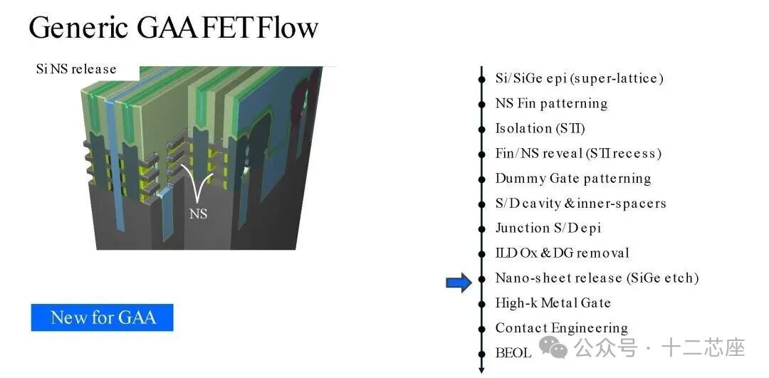 硅纳米片释放步骤示意图