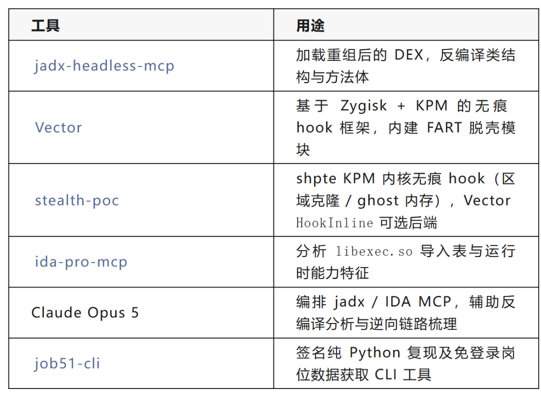 脱壳与逆向工具链概览
