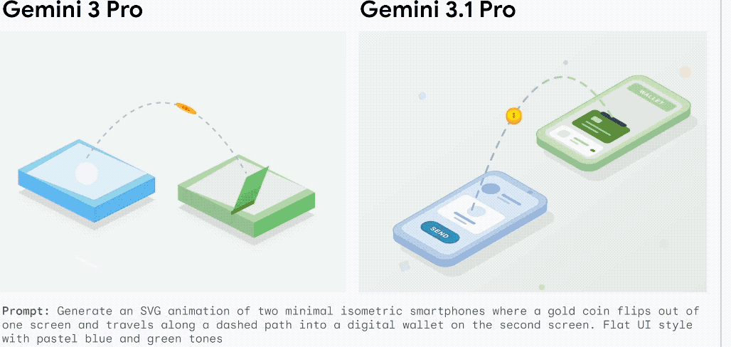 多个 SVG 动画生成效果对比
