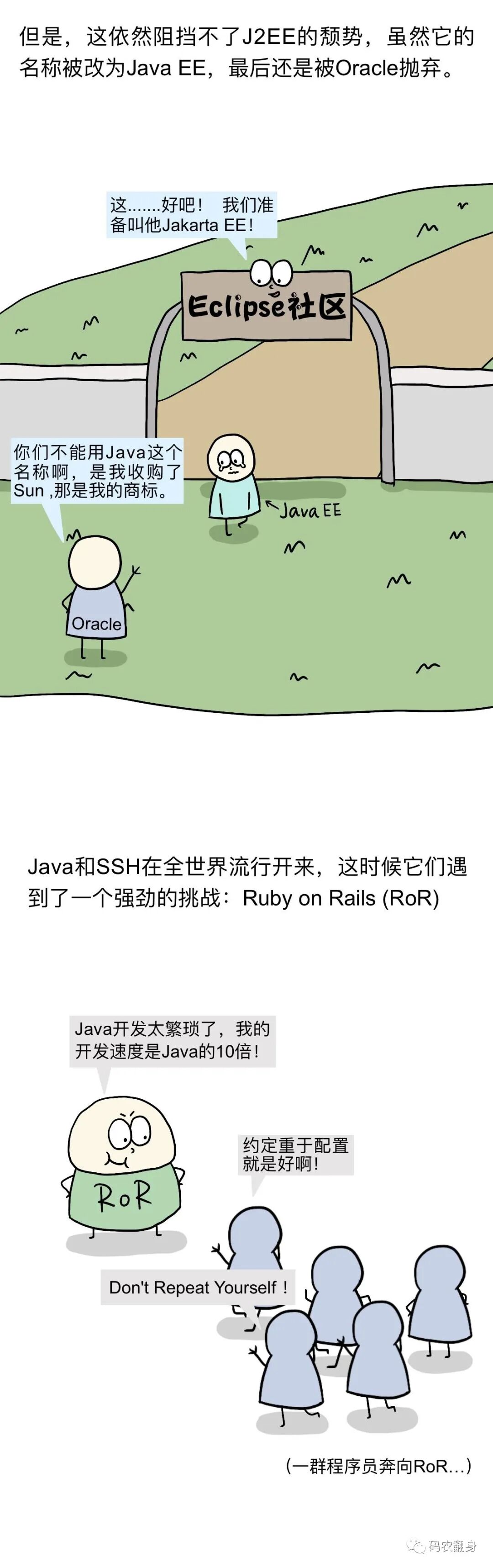 Java EE被Oracle抛弃，RoR发起挑战