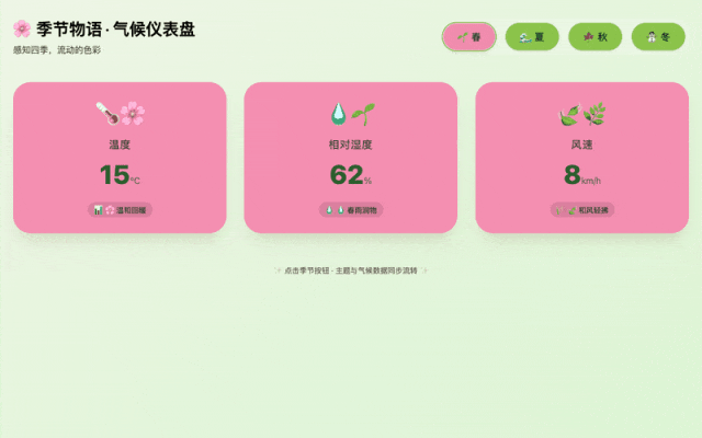 快速模式生成的季节仪表盘效果