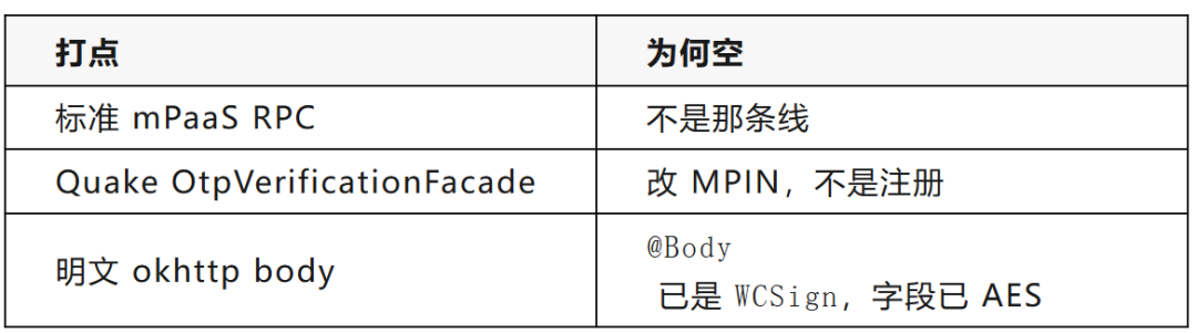 打点为何空:标准 mPaaS RPC、Quake OTP、明文 okhttp body 的对照