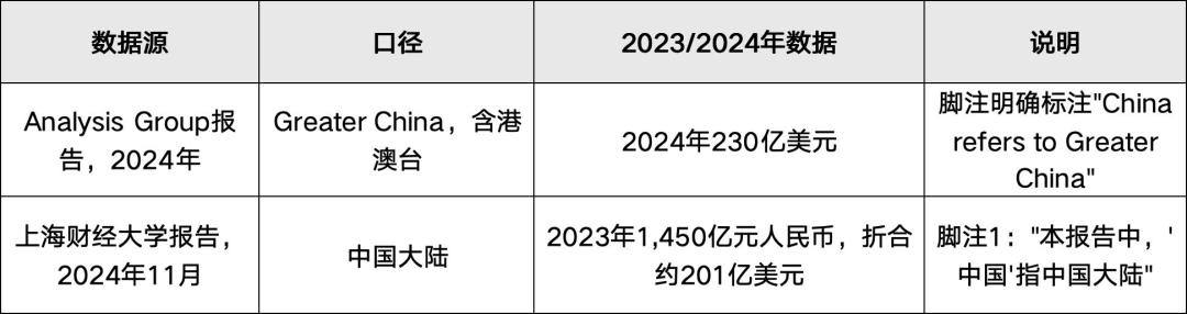 数据源交叉验证表格