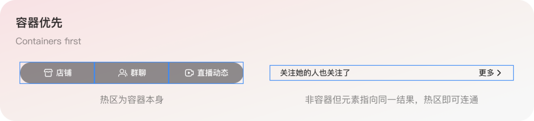 容器优先原则示意图：热区为容器本身