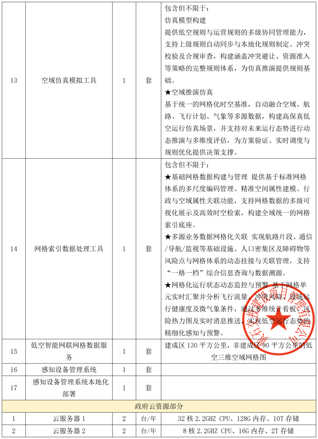 空域仿真模拟与网络索引工具功能清单