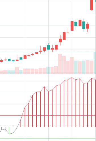 趋势行情启动示意图