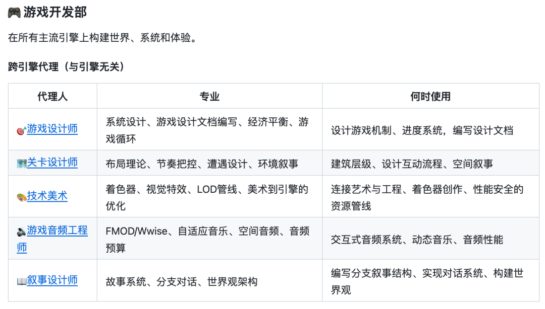 游戏开发部角色与技能对应表格