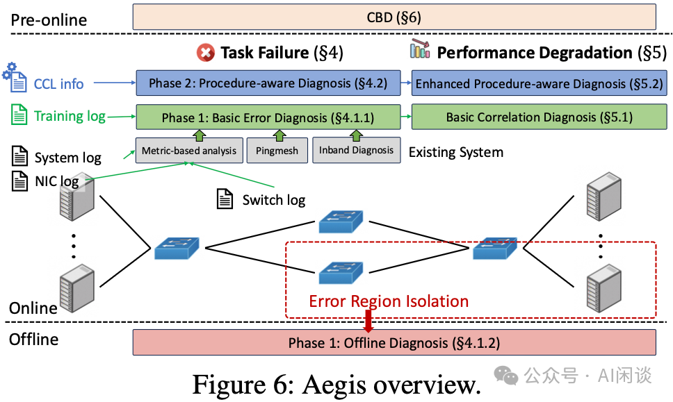 Aegis系统架构概览图
