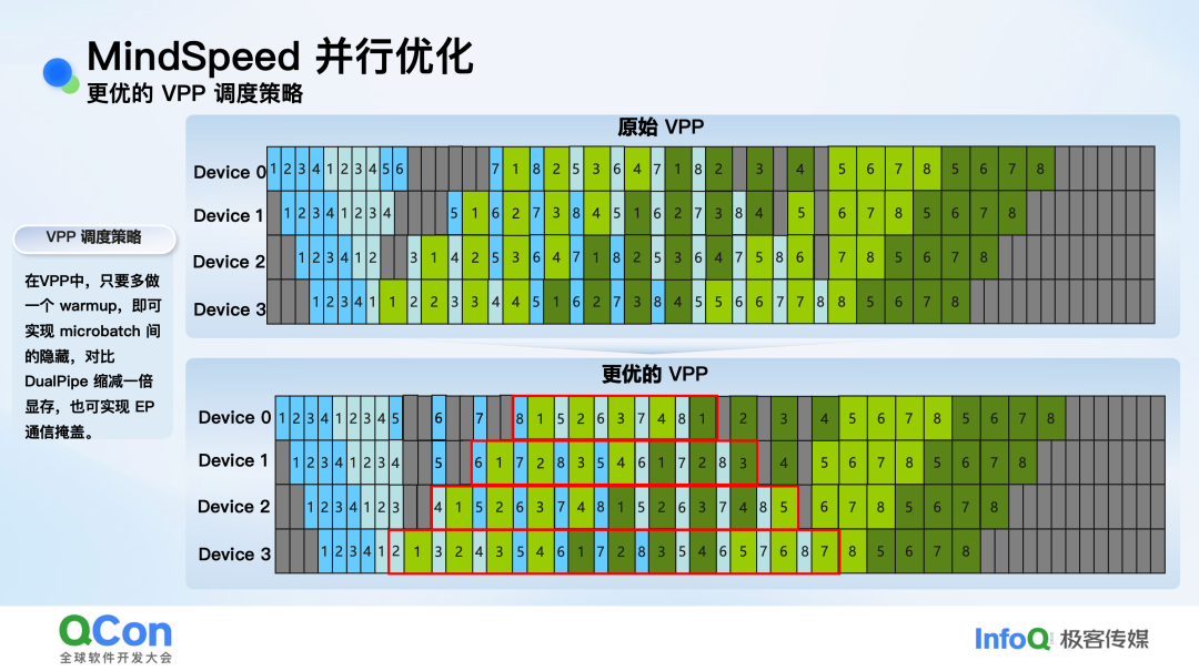 VPP调度策略优化对比