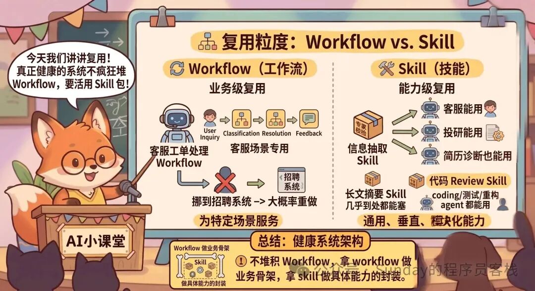 复用方式对比示意图
