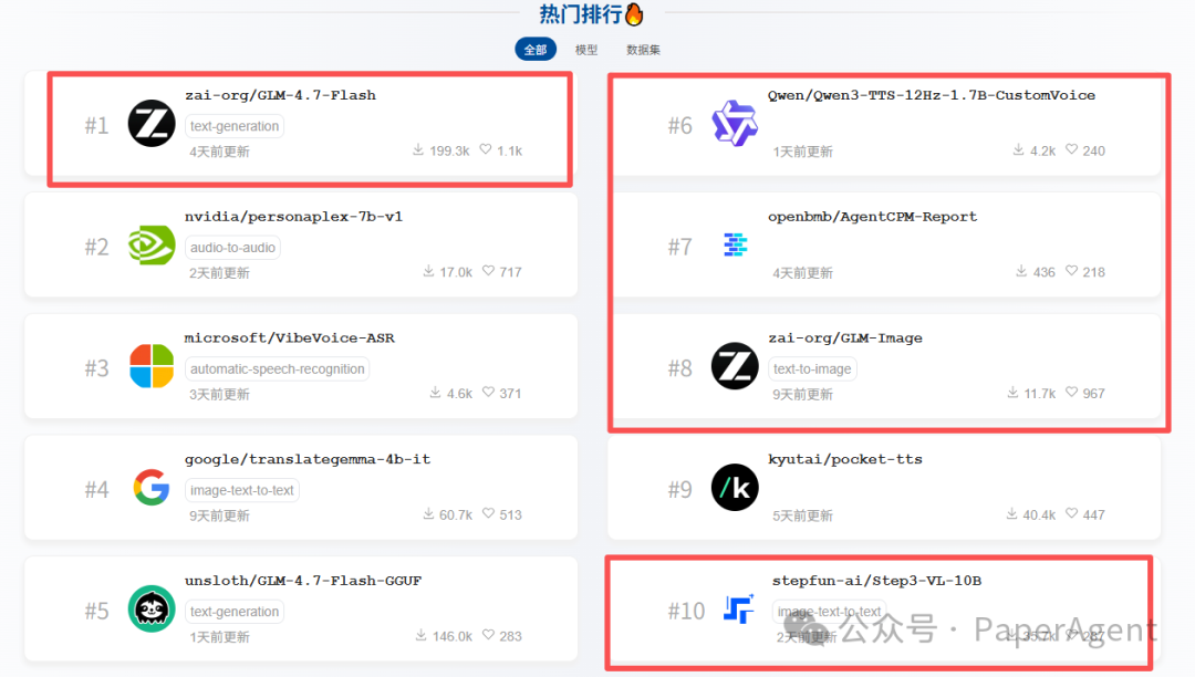 HuggingFace热门模型排行榜截图