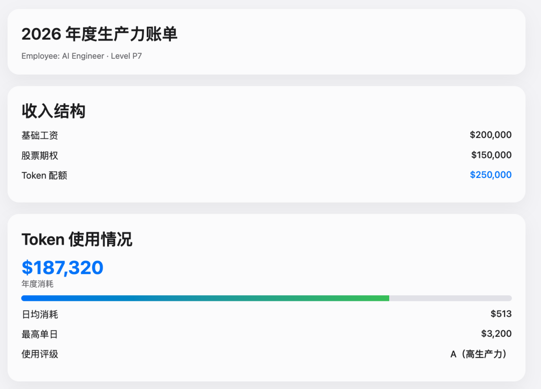 2026年度AI工程师生产力账单