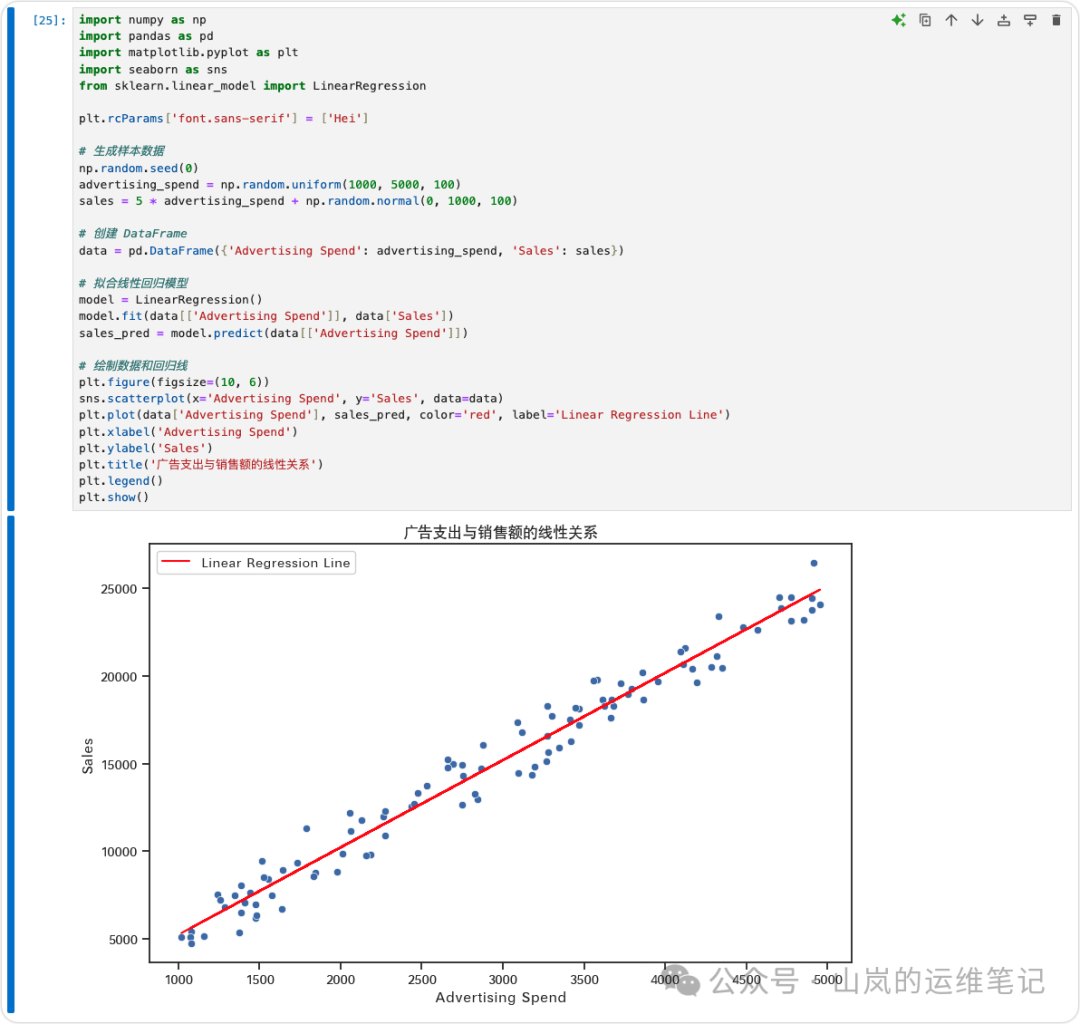 Python线性回归代码与可视化输出图表