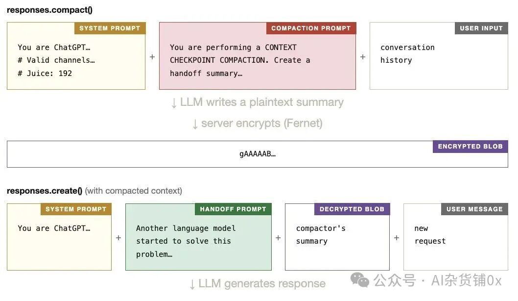 内部处理流程推测图