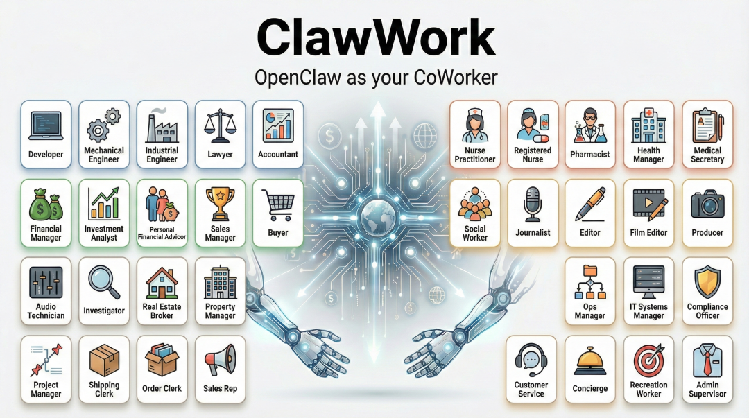 ClawWork支持的职业领域图标