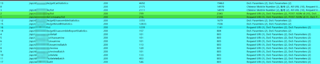 对API接口进行Fuzz测试的部分结果统计