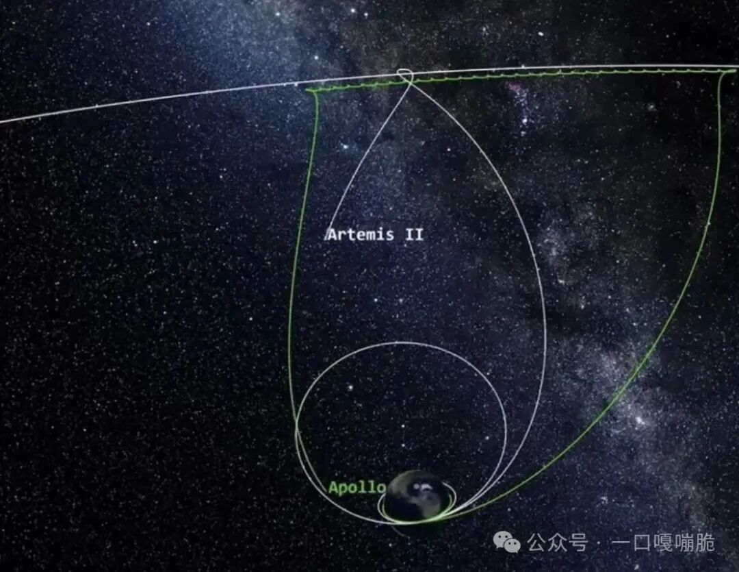 阿波罗与阿尔忒弥斯轨道对比图