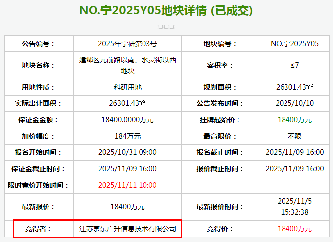 南京2025Y05地块详情表格