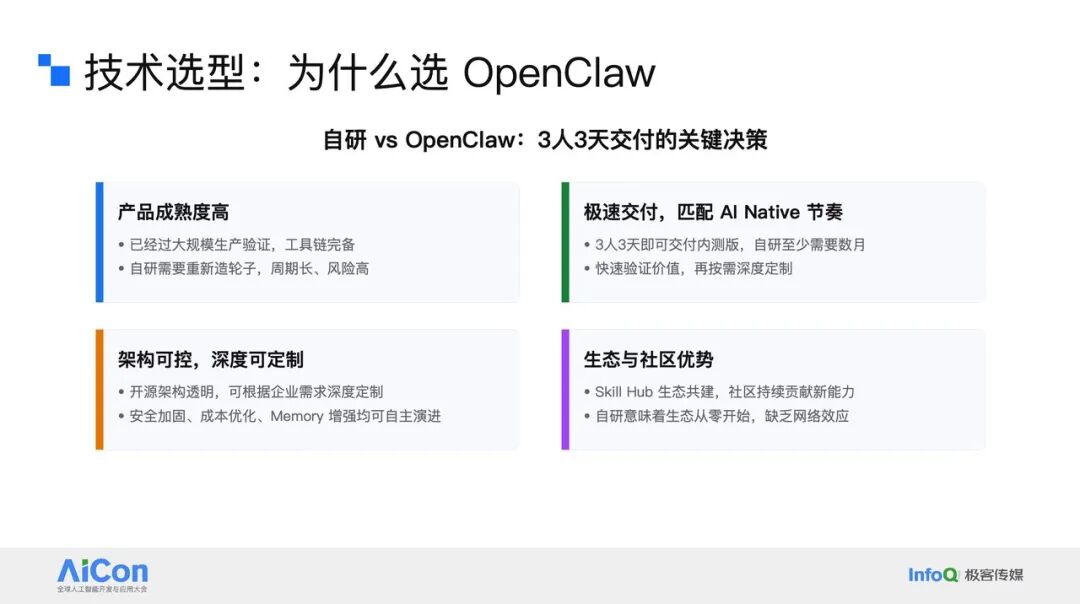 技术选型:OpenClaw与自研方案的四维对比决策