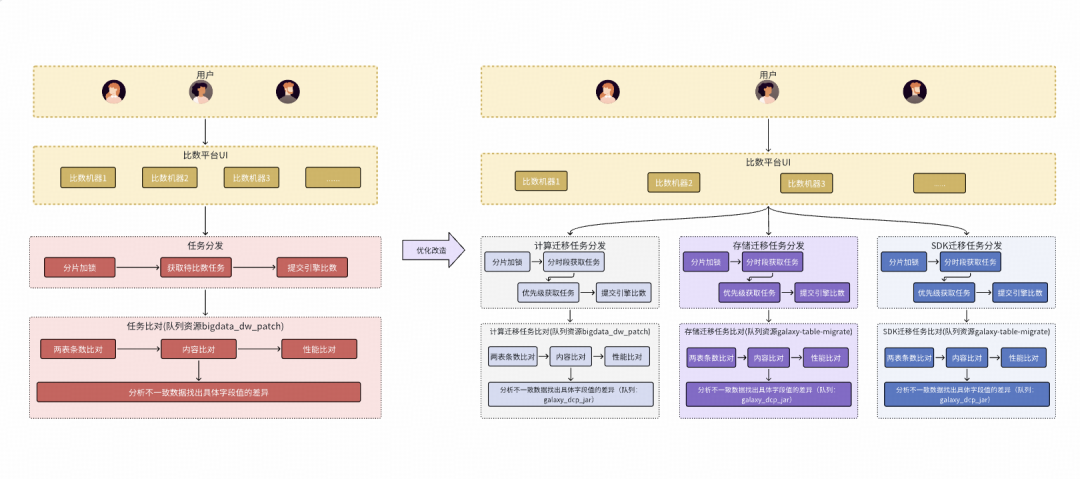 任务分发与资源调度架构图