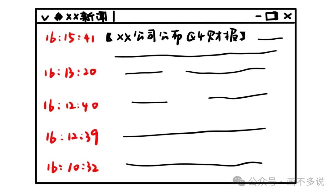 带有时间戳的新闻弹窗示例