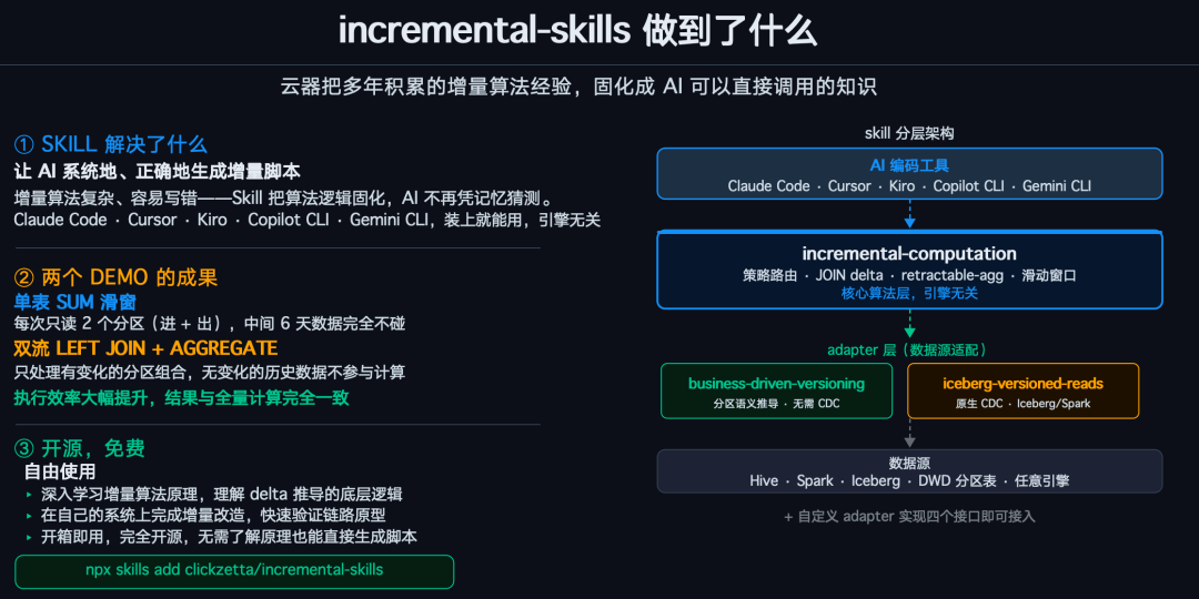 incremental-skills适配主流AI编码工具架构