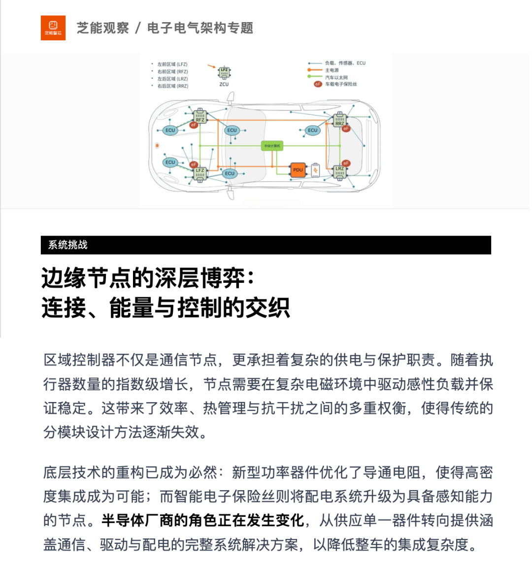 车辆电子电气架构系统挑战示意图