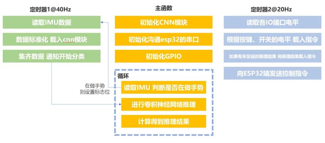 系统工作流程图