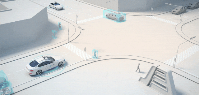 自动驾驶示意图