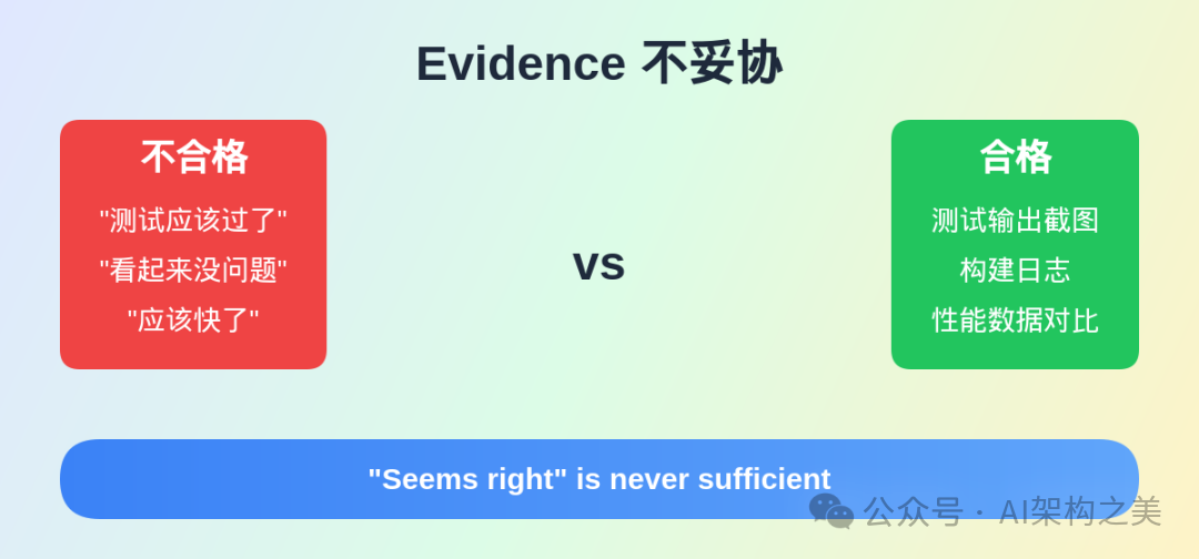 Evidence 不妥协的对比说明图