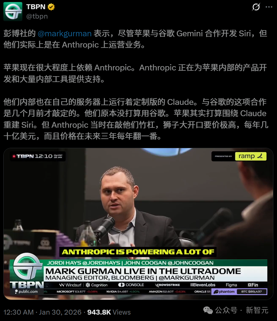 TBPN发布的推文截图，援引Mark Gurman关于苹果依赖Anthropic的爆料内容