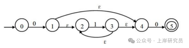 不确定有限自动机（NFA）状态图