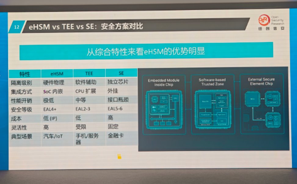 eHSM vs TEE vs SE：安全方案对比