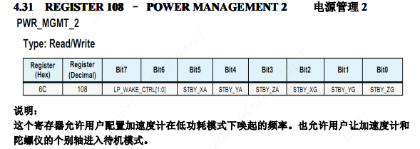电源管理2寄存器108表格