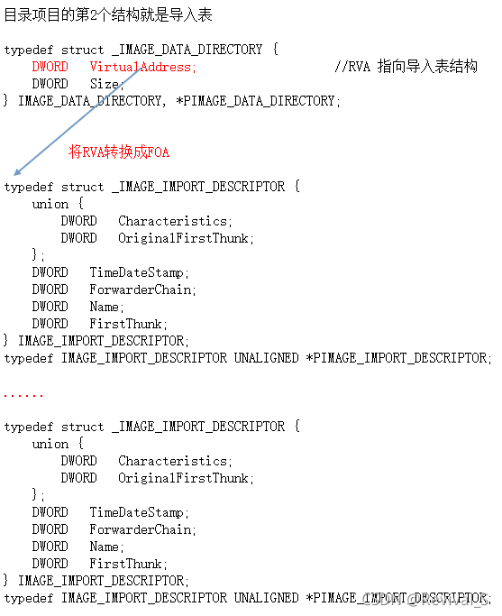 Windows PE文件逆向解析：详解导入表与IAT表的工作原理与遍历代码 - 图片 - 2