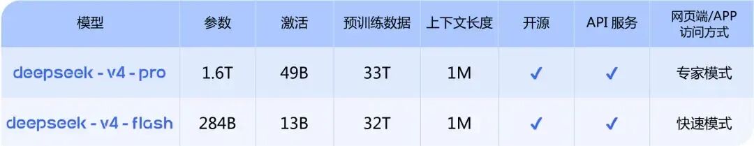 模型参数对比表