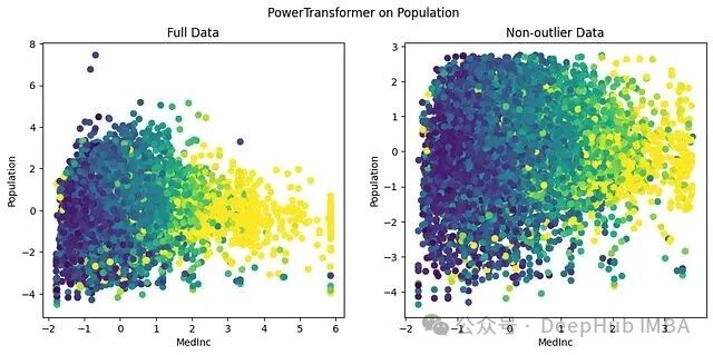 PowerTransformer处理后的整体数据效果