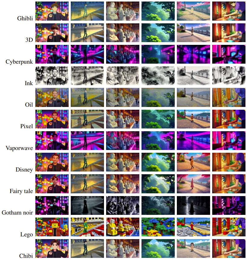 12种典型艺术风格示例图