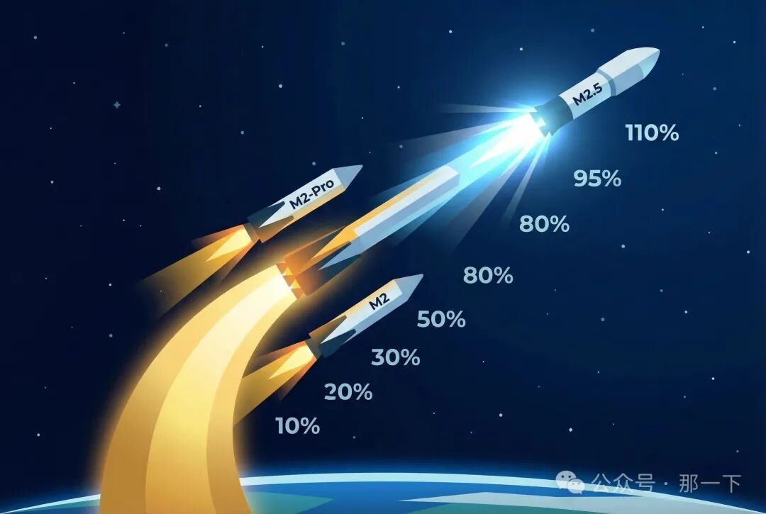 火箭迭代图：M2系列性能跃升