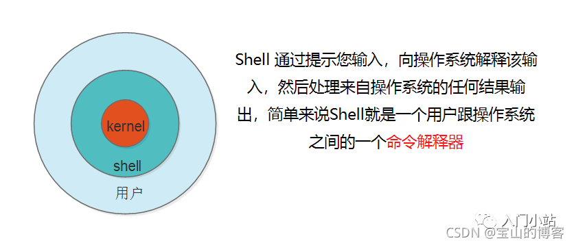 Linux Shell脚本实战：Bash入门与运维自动化 - 图片 - 1